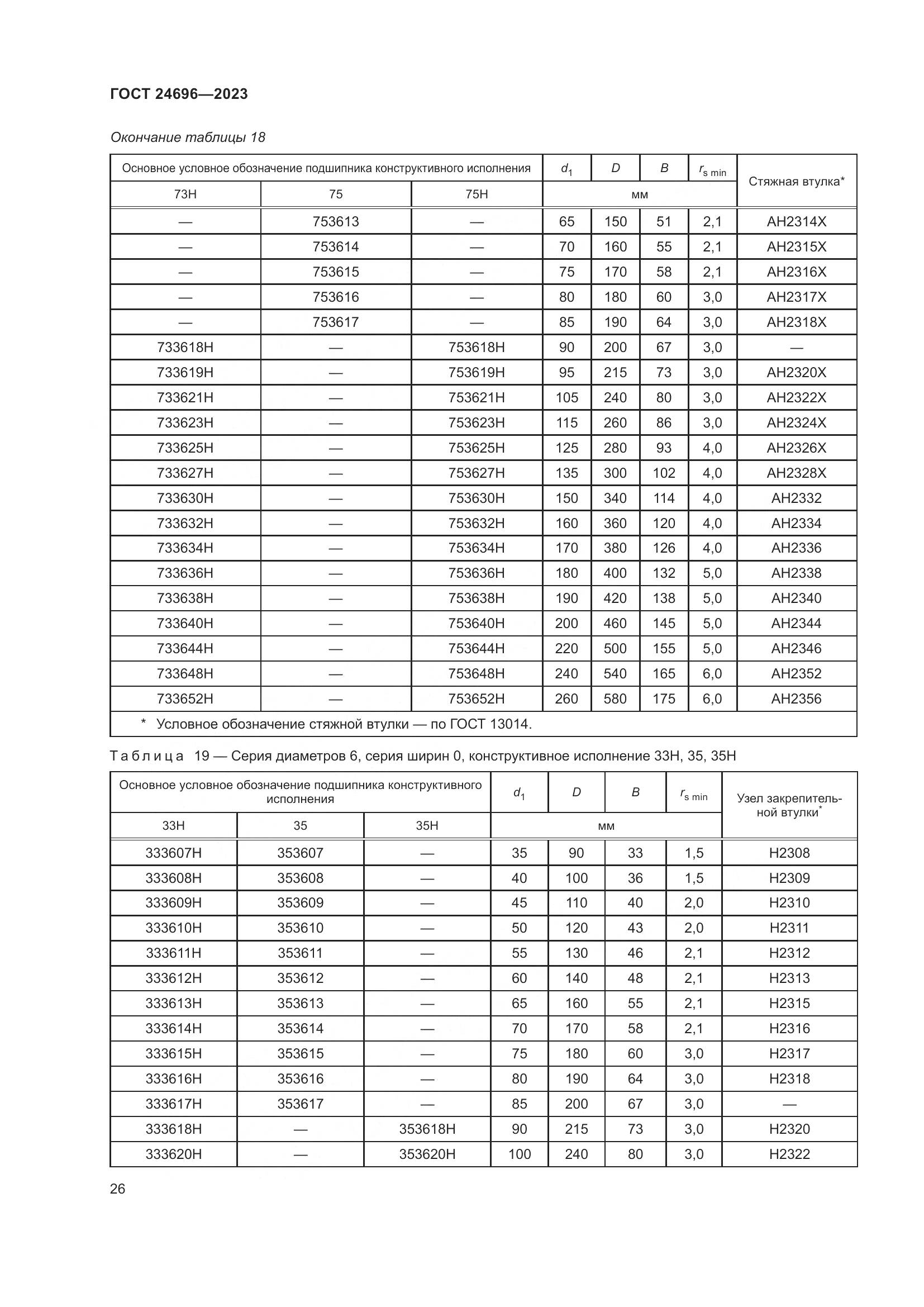 ГОСТ 24696-2023, страница 30
