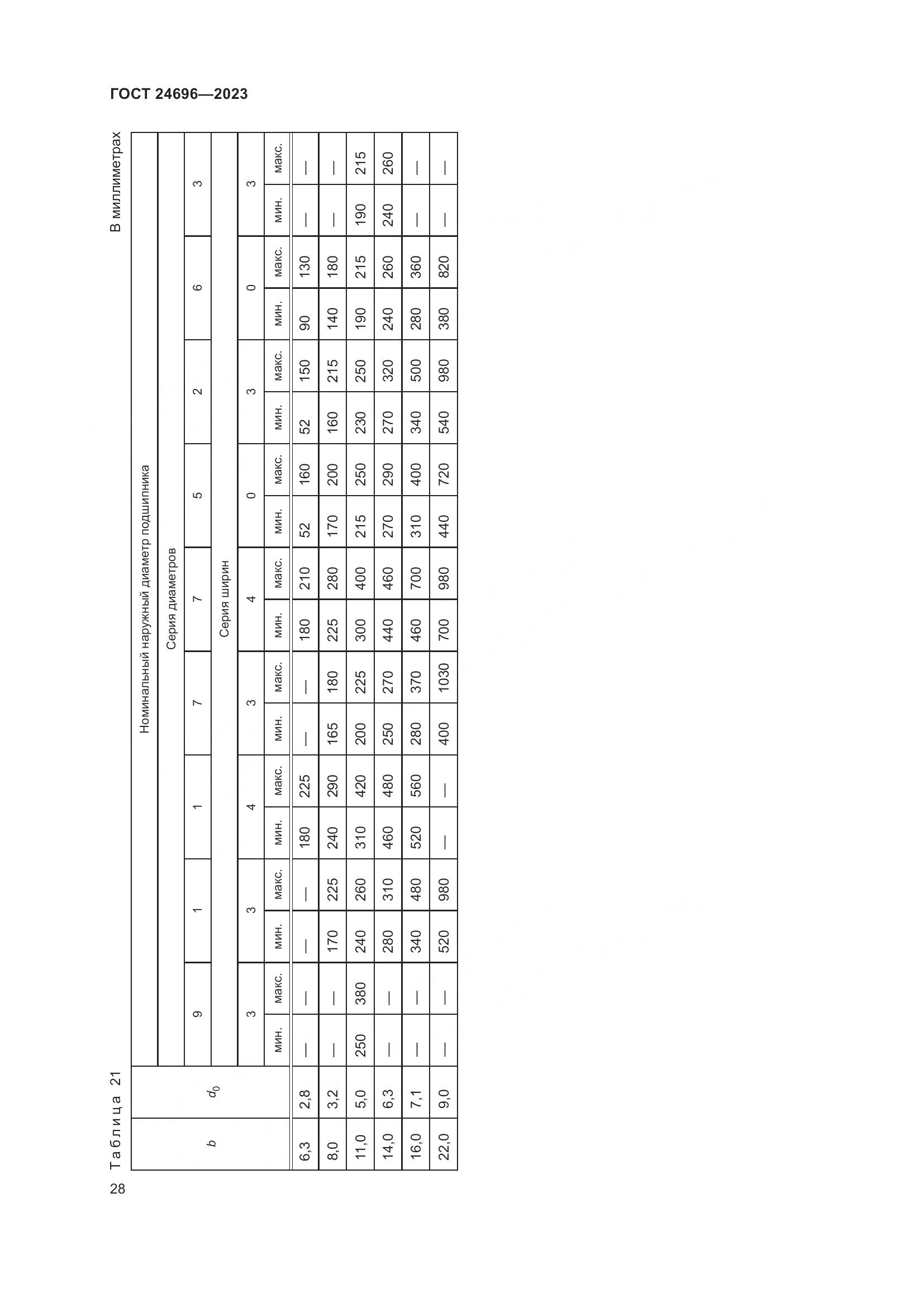 ГОСТ 24696-2023, страница 32