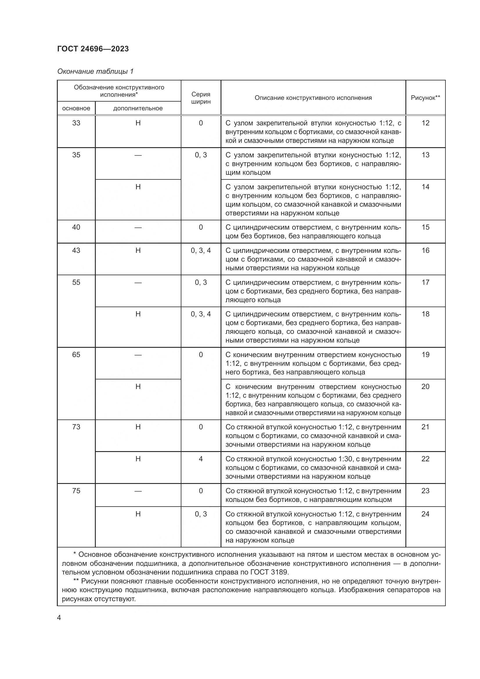 ГОСТ 24696-2023, страница 8