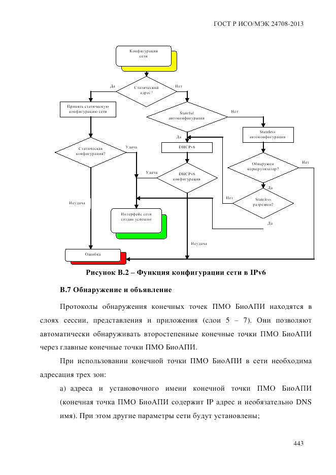 ГОСТ Р ИСО/МЭК  24708-2013, страница 457