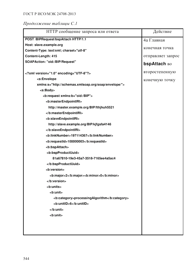 ГОСТ Р ИСО/МЭК  24708-2013, страница 558