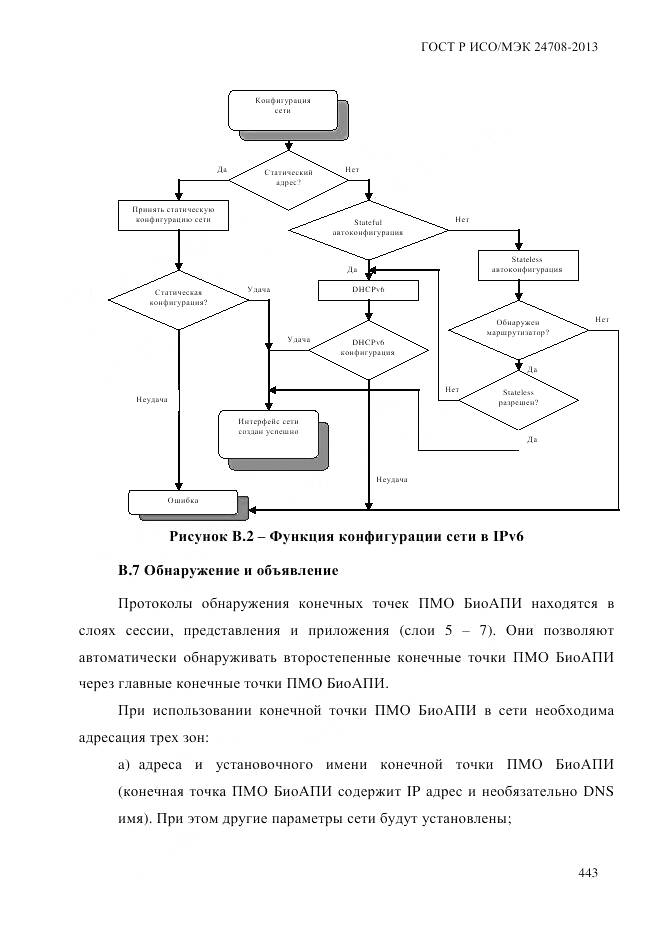 ГОСТ Р ИСО/МЭК 24708-2013, страница 457