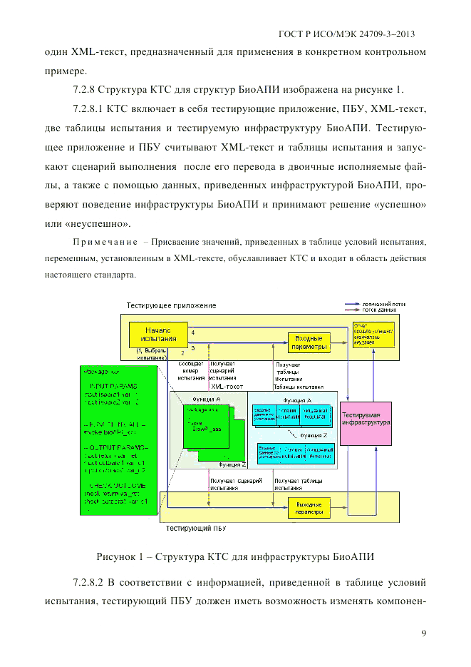 ГОСТ Р ИСО/МЭК  24709-3-2013, страница 17