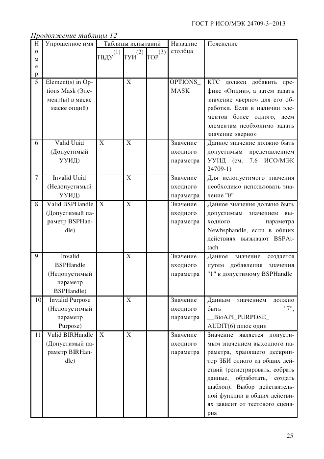ГОСТ Р ИСО/МЭК  24709-3-2013, страница 33