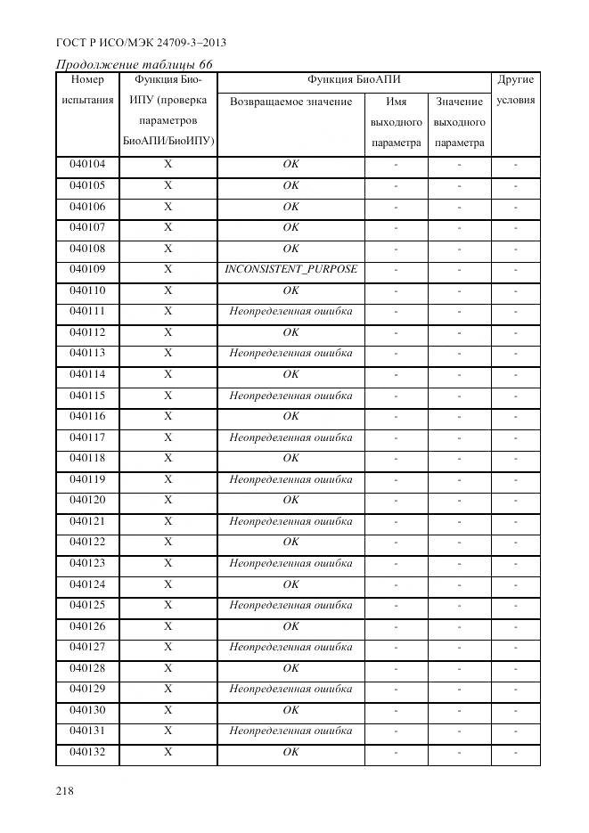 ГОСТ Р ИСО/МЭК 24709-3-2013, страница 226