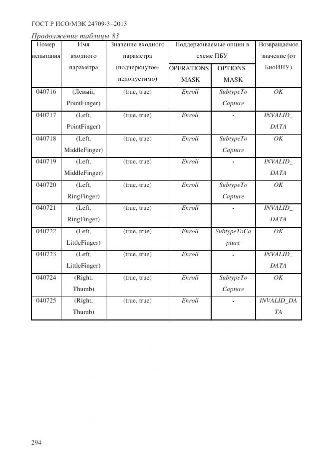 ГОСТ Р ИСО/МЭК 24709-3-2013, страница 302