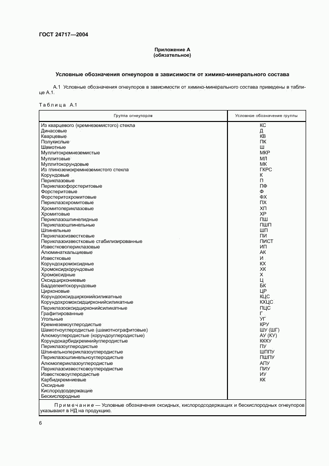 ГОСТ 24717-2004, страница 9