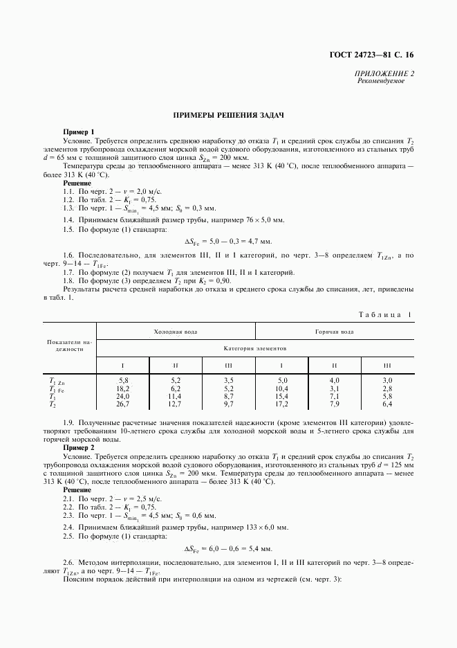 ГОСТ 24723-81, страница 17