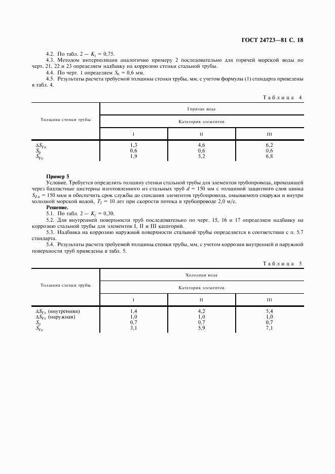 ГОСТ 24723-81, страница 19
