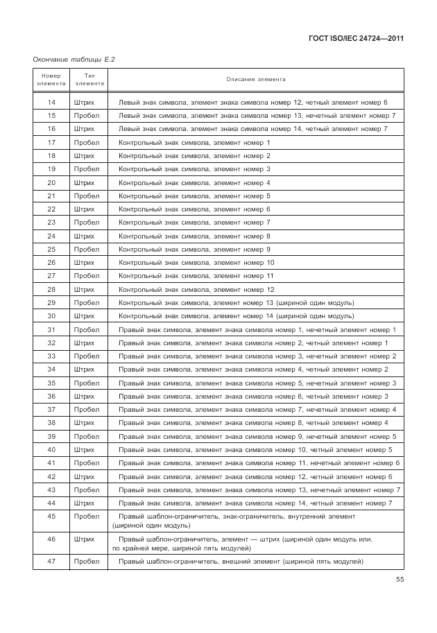 ГОСТ ISO/IEC  24724-2011, страница 61