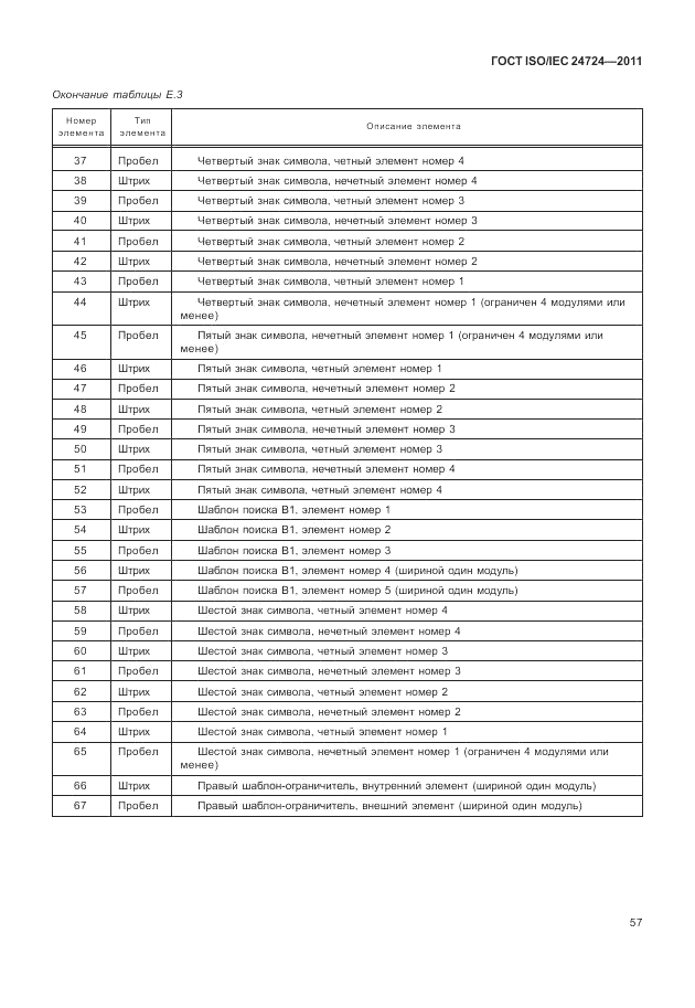 ГОСТ ISO/IEC  24724-2011, страница 63