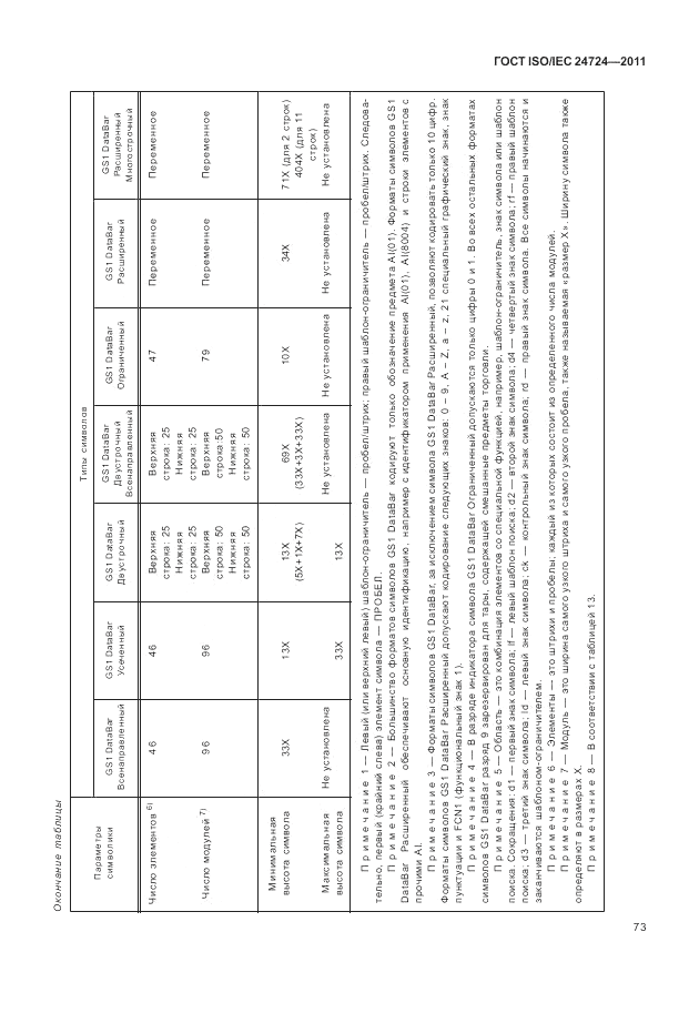 ГОСТ ISO/IEC  24724-2011, страница 79