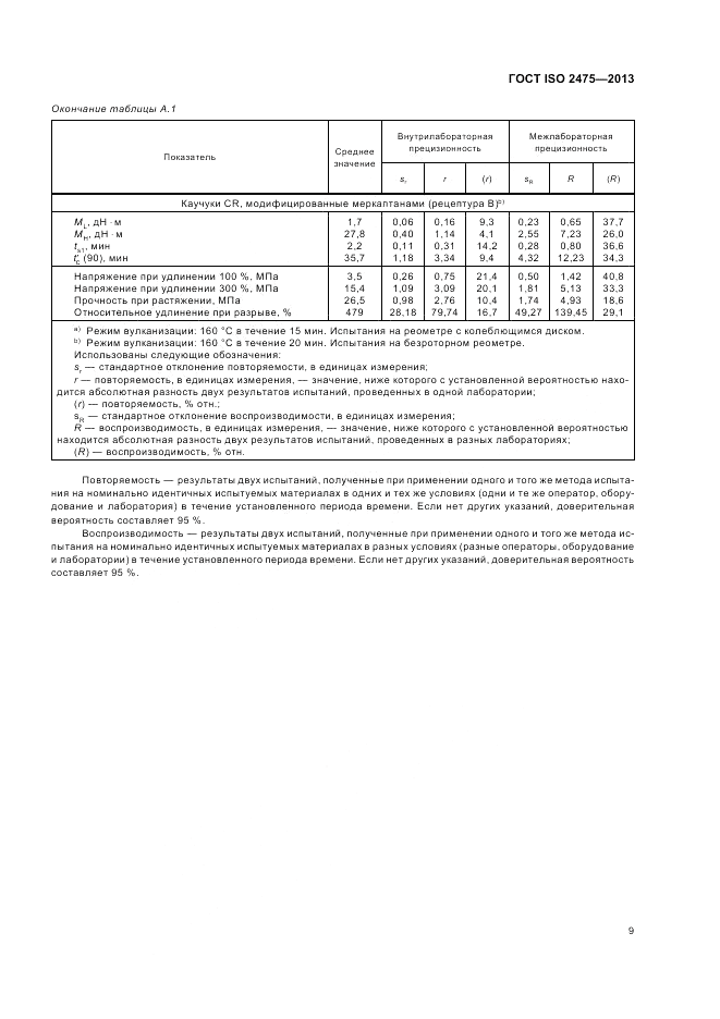ГОСТ ISO 2475-2013, страница 13