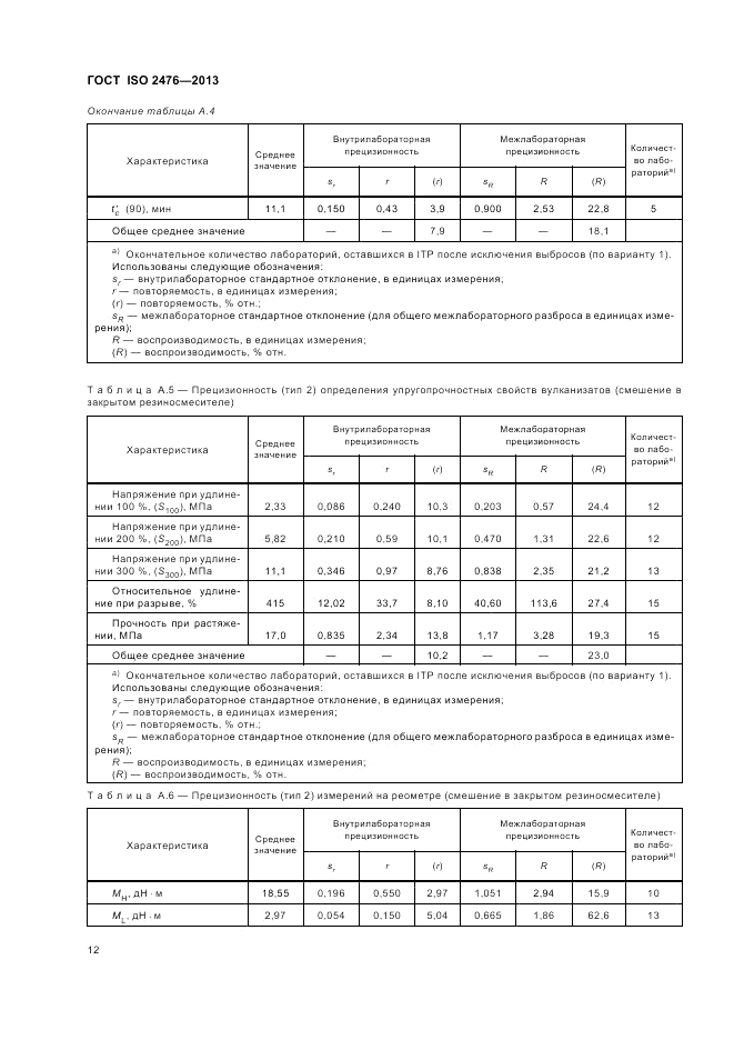ГОСТ ISO 2476-2013, страница 16