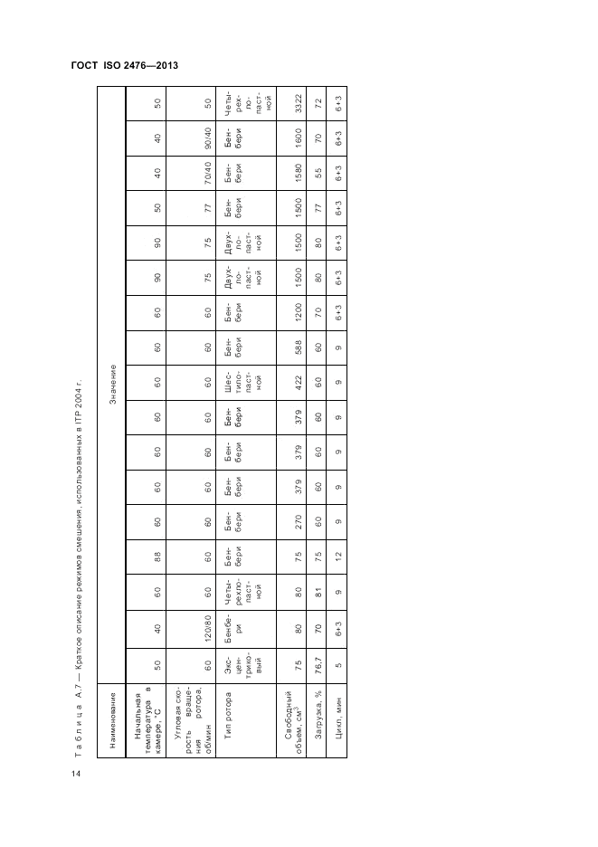 ГОСТ ISO 2476-2013, страница 18