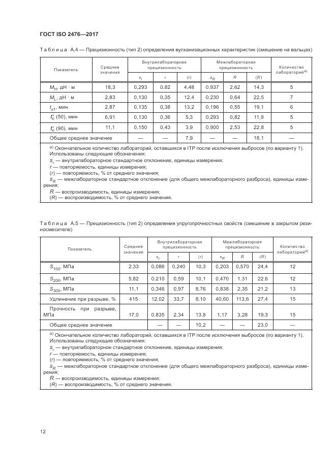 ГОСТ ISO 2476-2017, страница 16