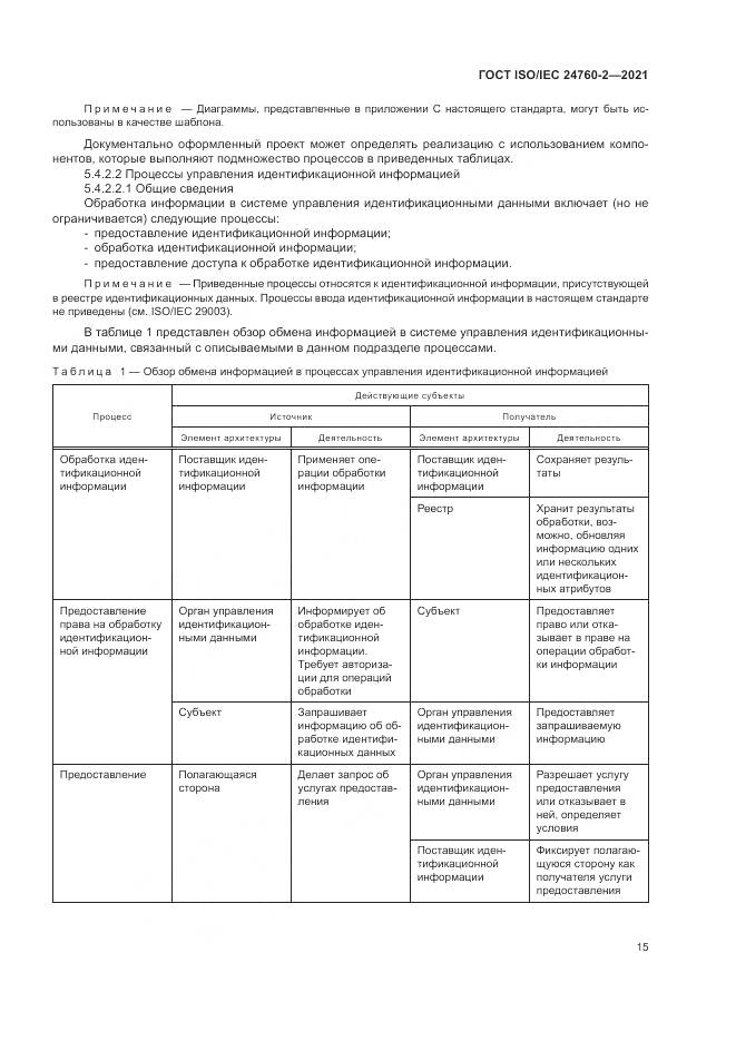 ГОСТ ISO/IEC  24760-2-2021, страница 21