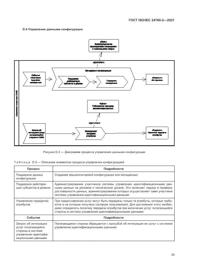 ГОСТ ISO/IEC  24760-2-2021, страница 45