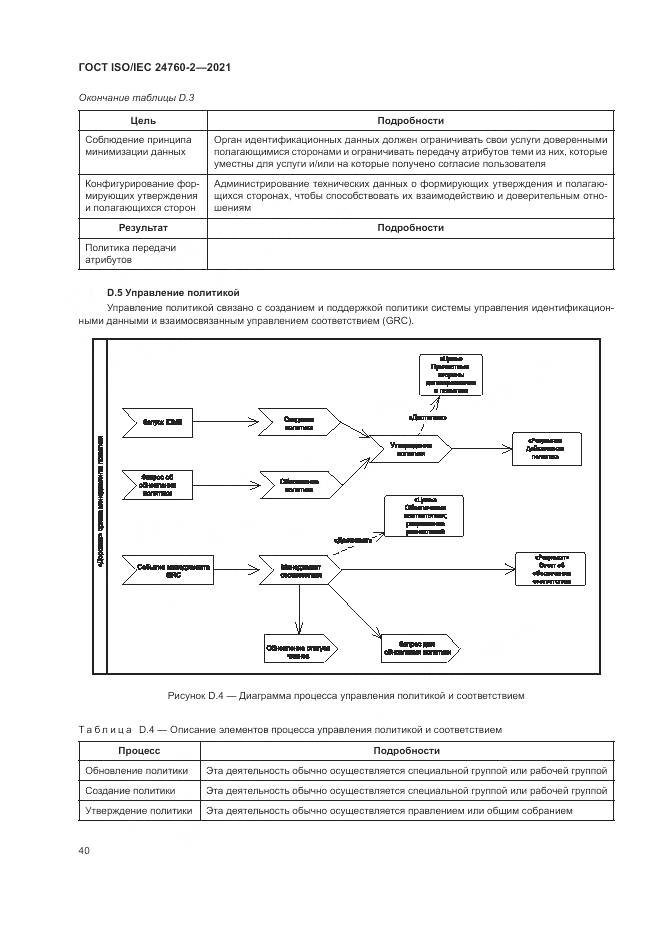 ГОСТ ISO/IEC  24760-2-2021, страница 46