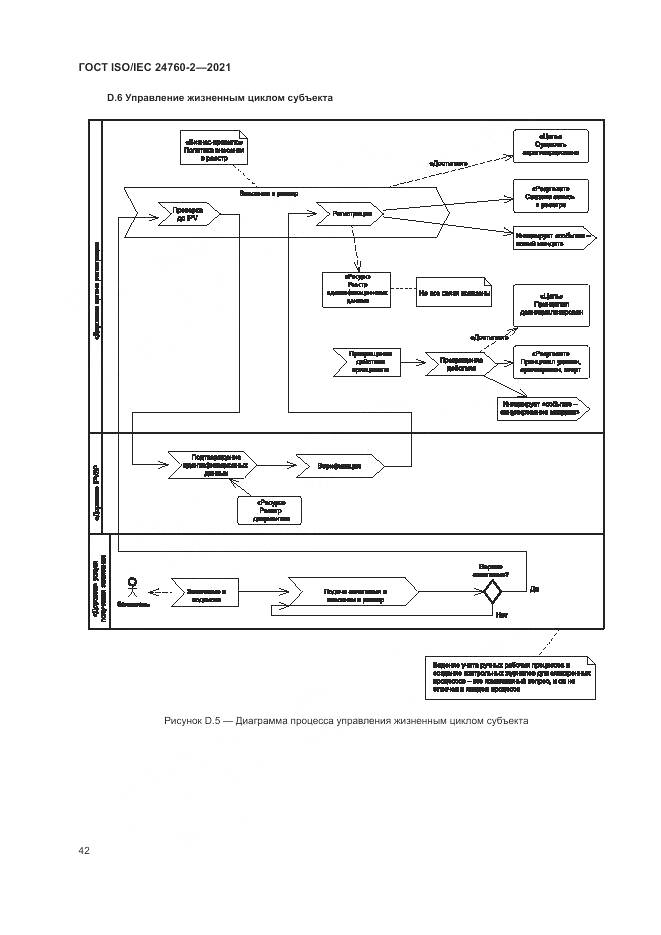 ГОСТ ISO/IEC  24760-2-2021, страница 48