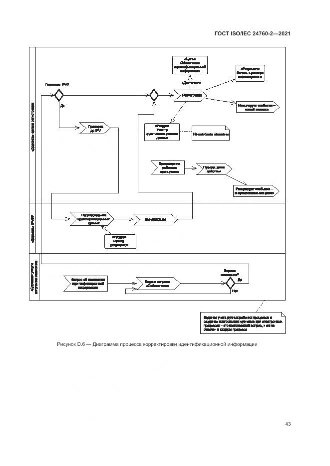 ГОСТ ISO/IEC  24760-2-2021, страница 49
