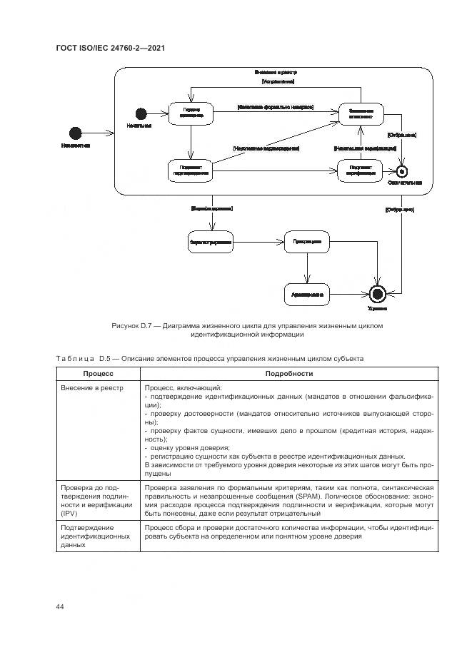 ГОСТ ISO/IEC  24760-2-2021, страница 50