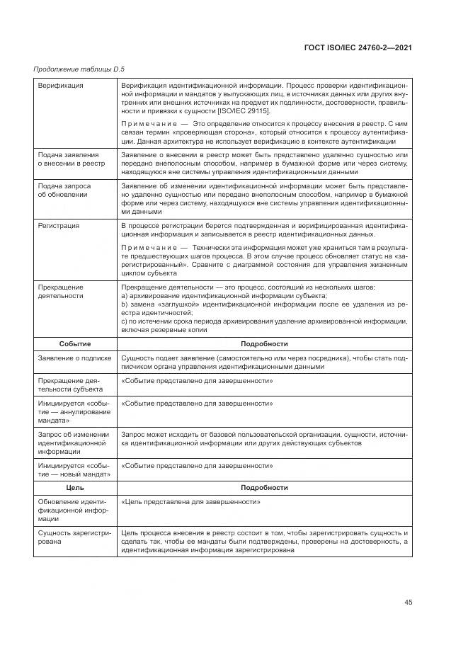 ГОСТ ISO/IEC  24760-2-2021, страница 51