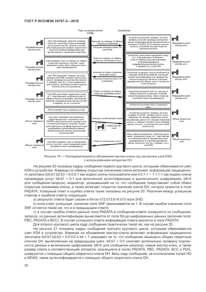 ГОСТ Р ИСО/МЭК  24767-2-2018, страница 32