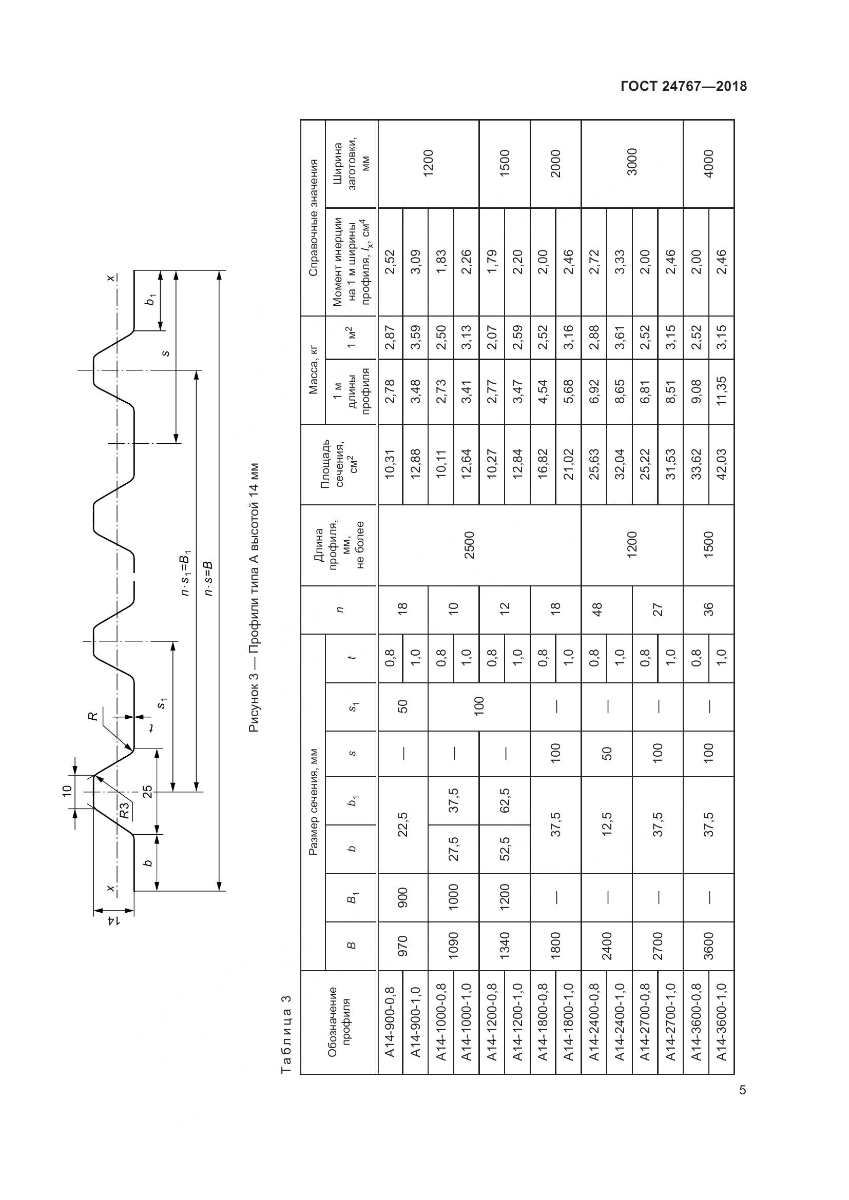 ГОСТ 24767-2018, страница 10