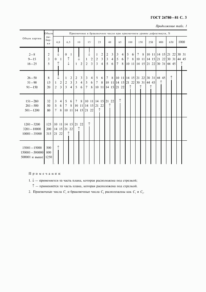 ГОСТ 24780-81, страница 4