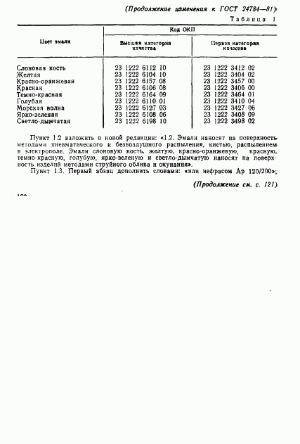 ГОСТ 24784-81, страница 12