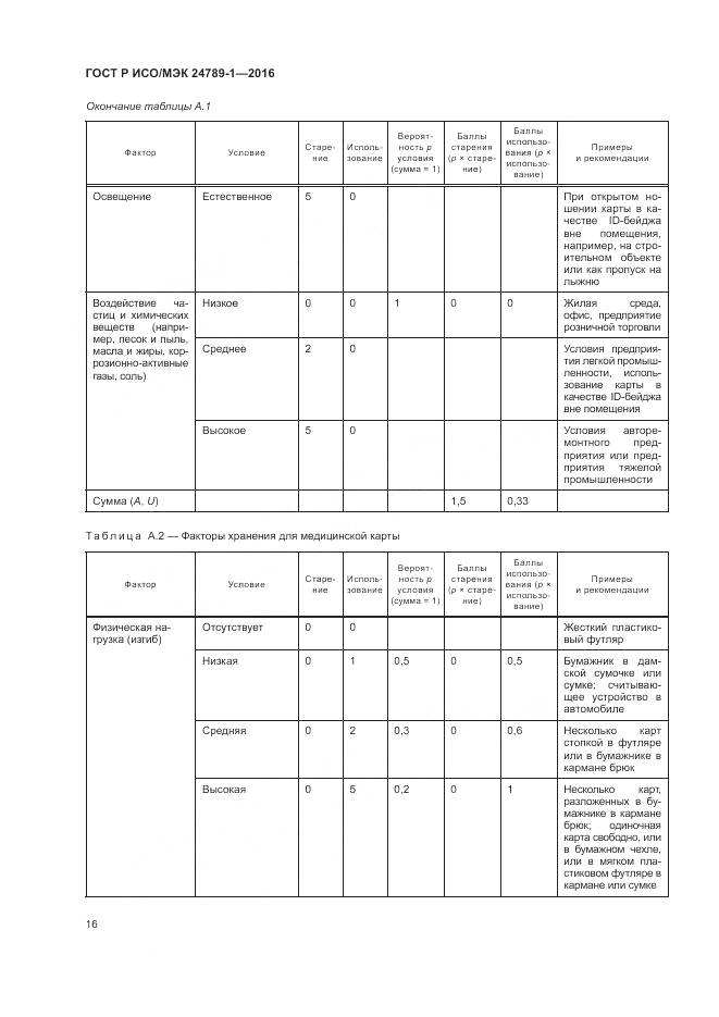 ГОСТ Р ИСО/МЭК 24789-1-2016, страница 22