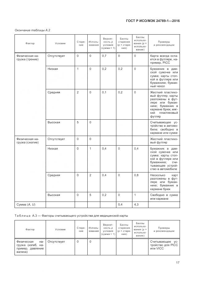 ГОСТ Р ИСО/МЭК 24789-1-2016, страница 23