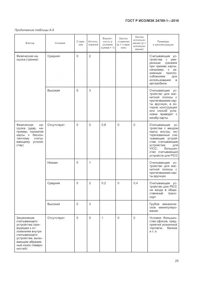 ГОСТ Р ИСО/МЭК 24789-1-2016, страница 31