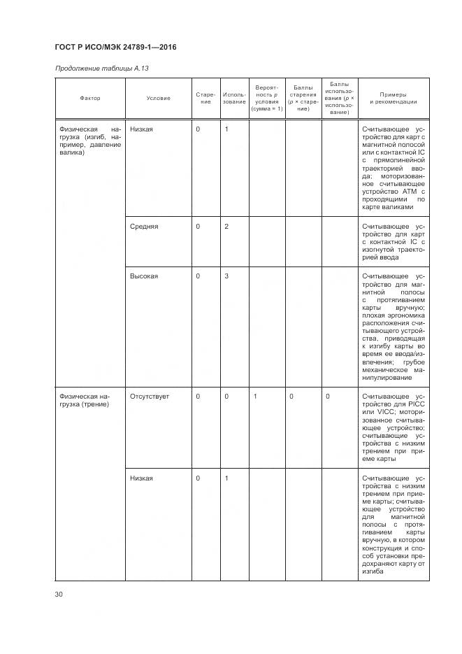 ГОСТ Р ИСО/МЭК 24789-1-2016, страница 36
