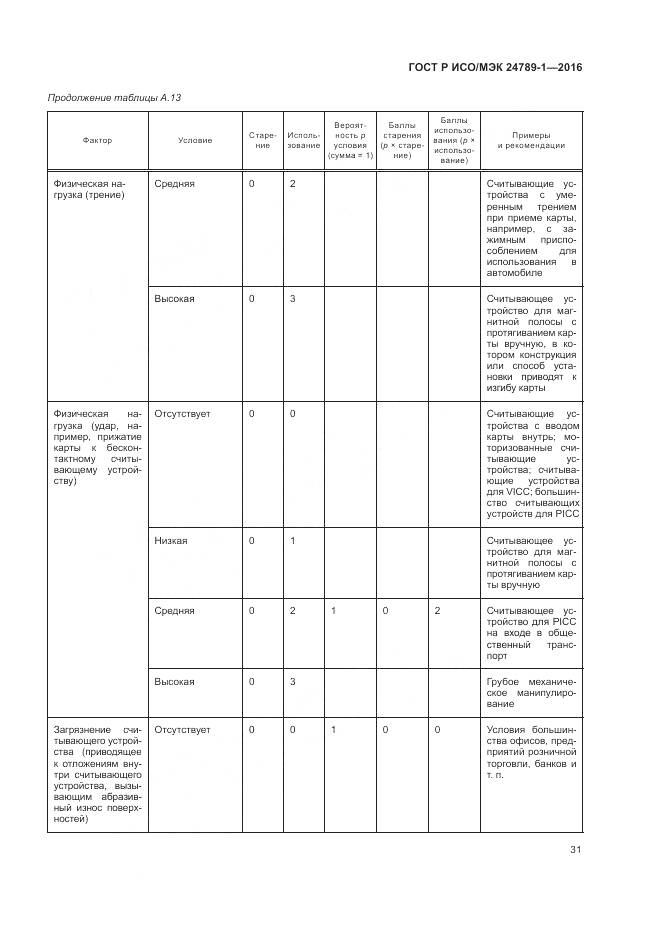 ГОСТ Р ИСО/МЭК 24789-1-2016, страница 37