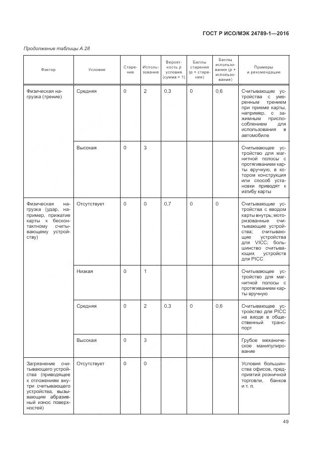 ГОСТ Р ИСО/МЭК 24789-1-2016, страница 55