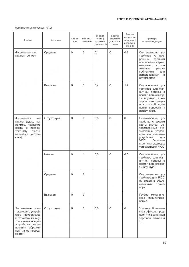 ГОСТ Р ИСО/МЭК 24789-1-2016, страница 61