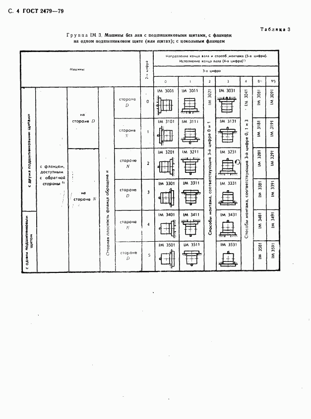 ГОСТ 2479-79, страница 5