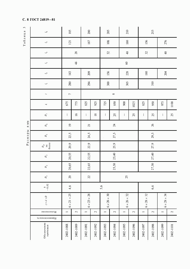 ГОСТ 24819-81, страница 10