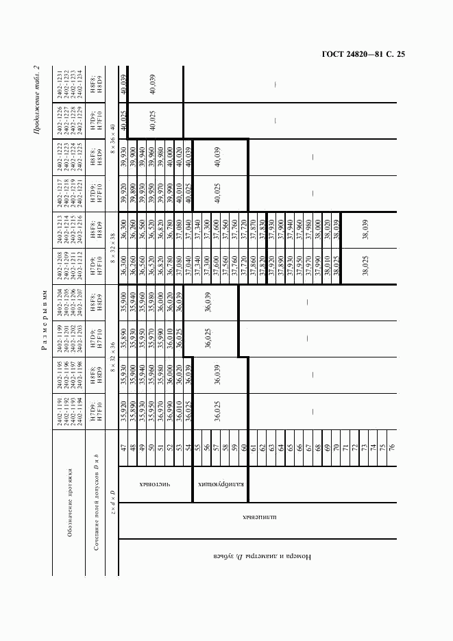 ГОСТ 24820-81, страница 26