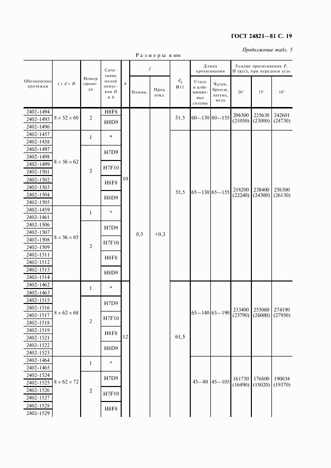 ГОСТ 24821-81, страница 20