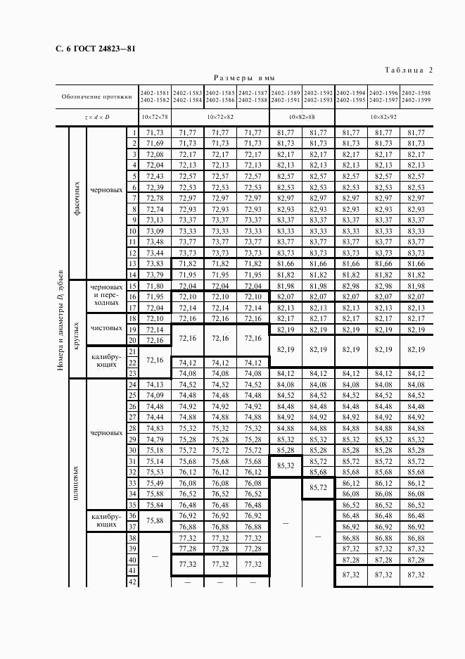 ГОСТ 24823-81, страница 7