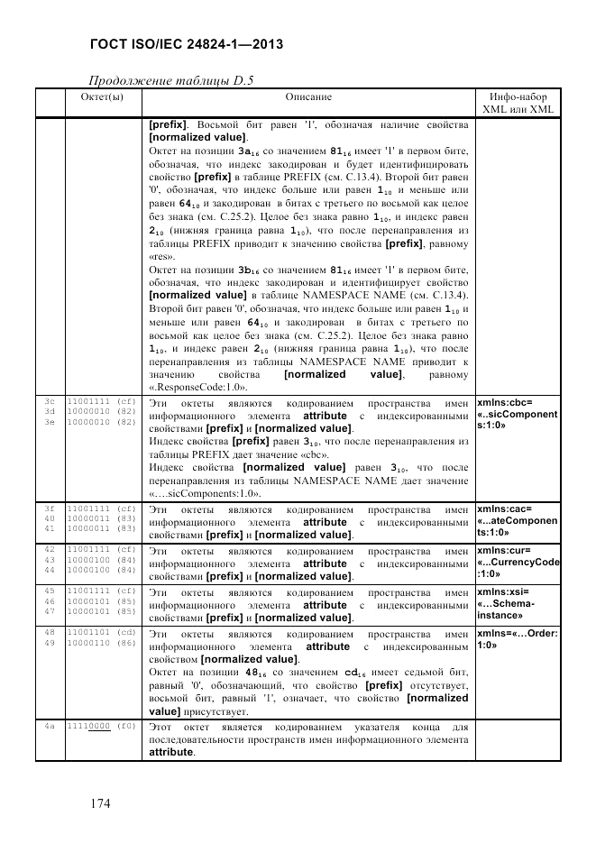 ГОСТ ISO/IEC  24824-1-2013, страница 180