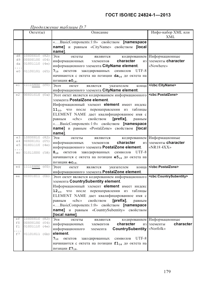ГОСТ ISO/IEC  24824-1-2013, страница 185