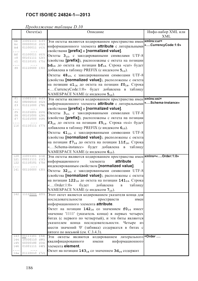 ГОСТ ISO/IEC  24824-1-2013, страница 192