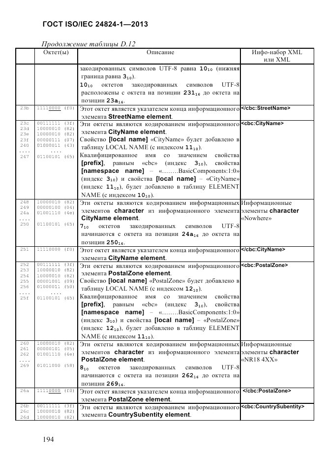 ГОСТ ISO/IEC  24824-1-2013, страница 200
