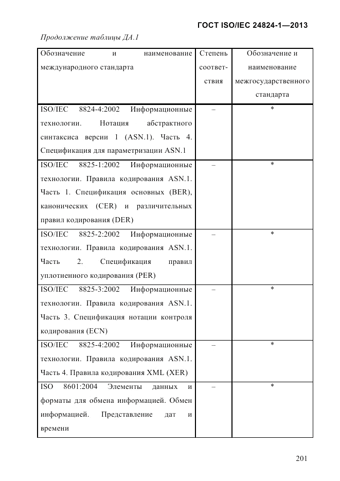 ГОСТ ISO/IEC  24824-1-2013, страница 207