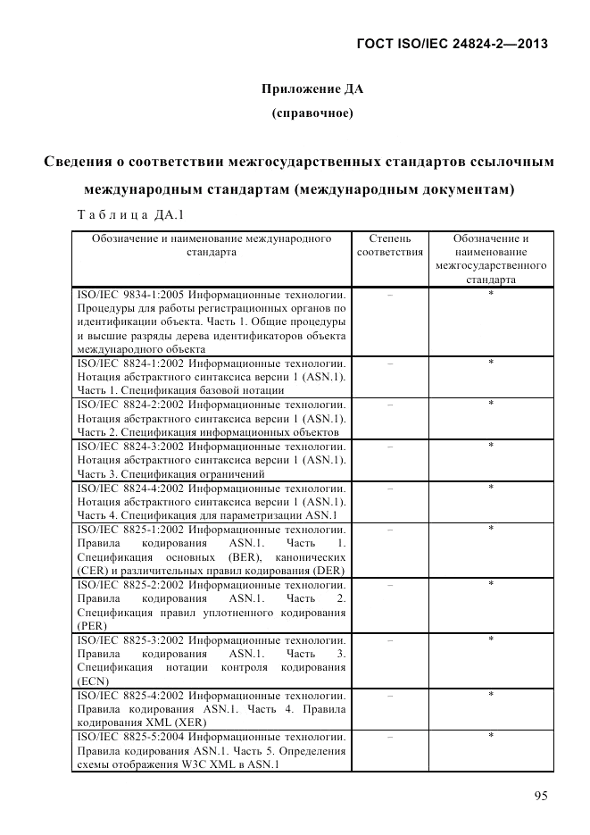 ГОСТ ISO/IEC  24824-2-2013, страница 101