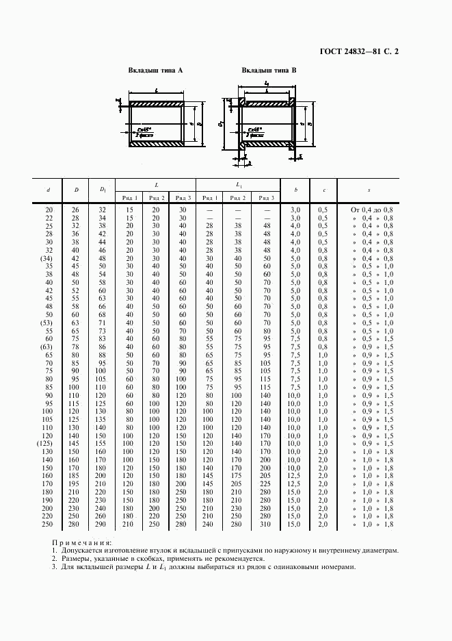ГОСТ 24832-81, страница 3